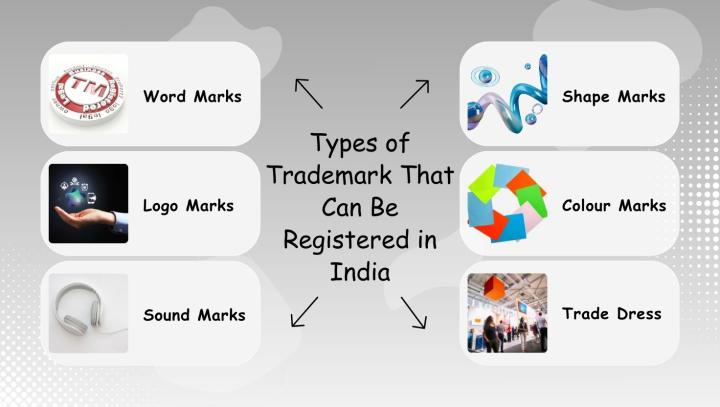 Types of Trademarks That Can Be Registered in India